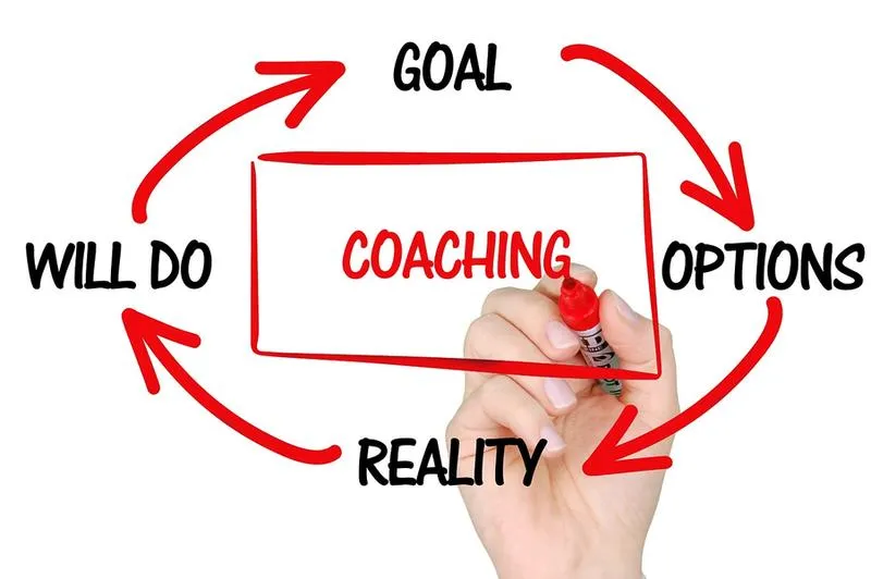 Korzyści z coachingu