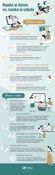 Korzyści z nauczania domowego