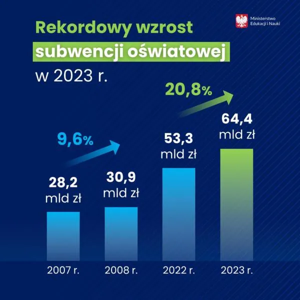 Koszty edukacji
