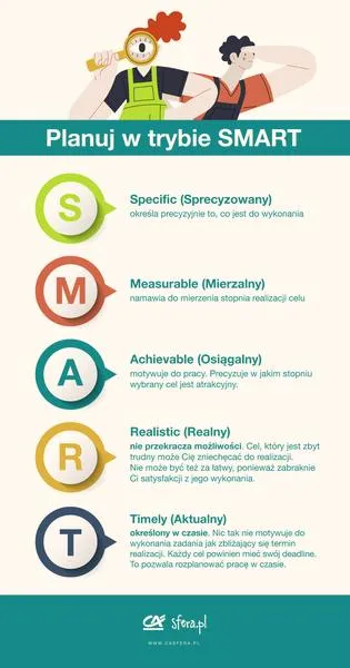 Metoda SMART