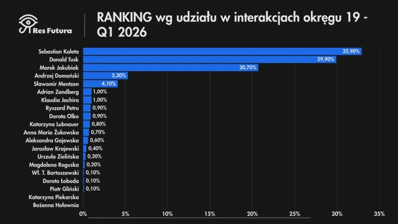 Międzypokoleniowe spotkania