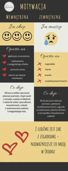 Motywacja dzieci