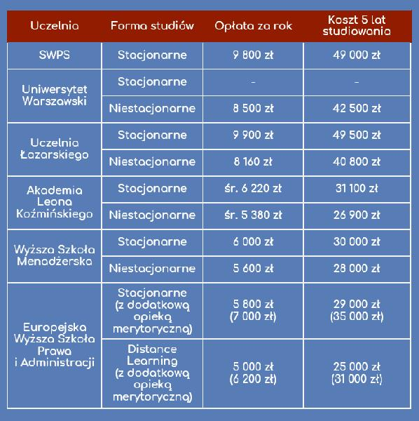 Nauczanie zaoczne