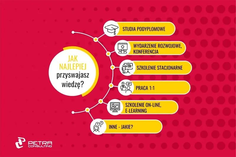 Określenie celów życiowych