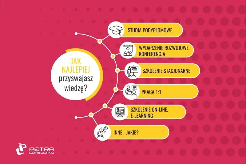 Osiąganie celów