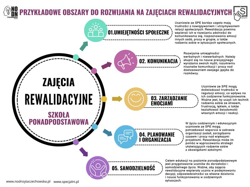 Pensum nauczyciela rewalidacji