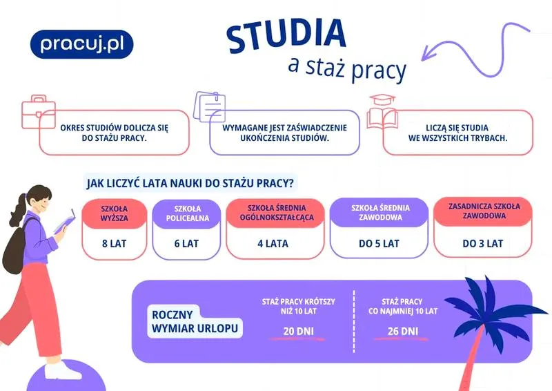 Prawo do urlopu