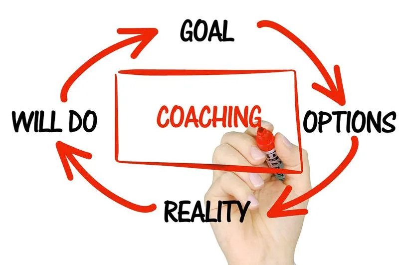 Proces coachingowy