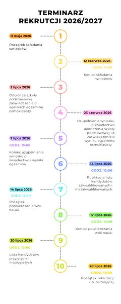 Rekrutacja do szkół średnich 2026