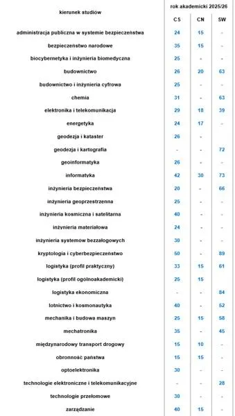 Rekrutacja na uniwersytet