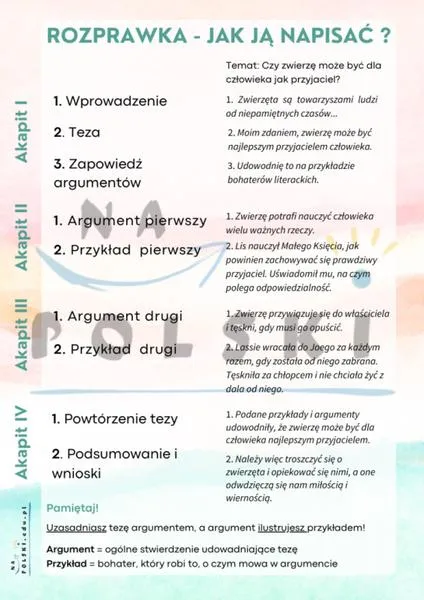 Rozprawka a streszczenie