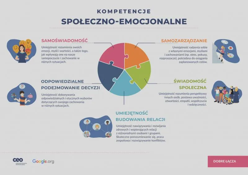 Rozwój emocjonalny dziecka