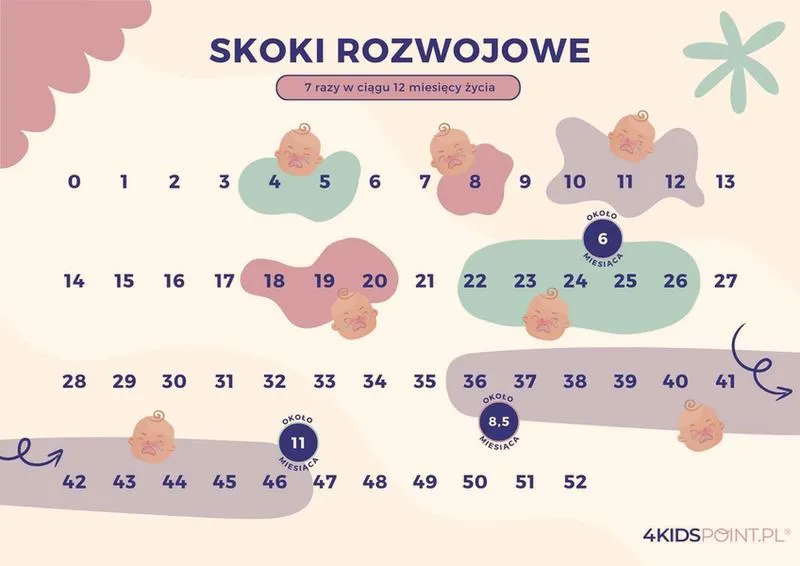 Skok rozwojowy u dziecka