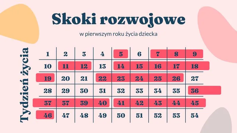 Skok rozwojowy u niemowlaka