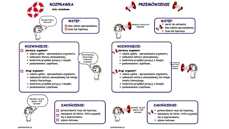 Skuteczne wprowadzenia do rozprawki