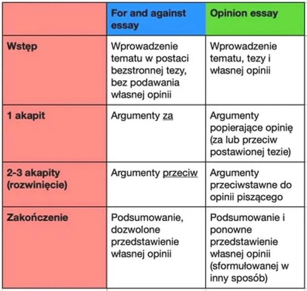 Sposoby na wzmocnienie argumentów