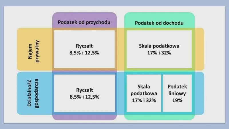 Stawka ryczałtu dla biura rachunkowego