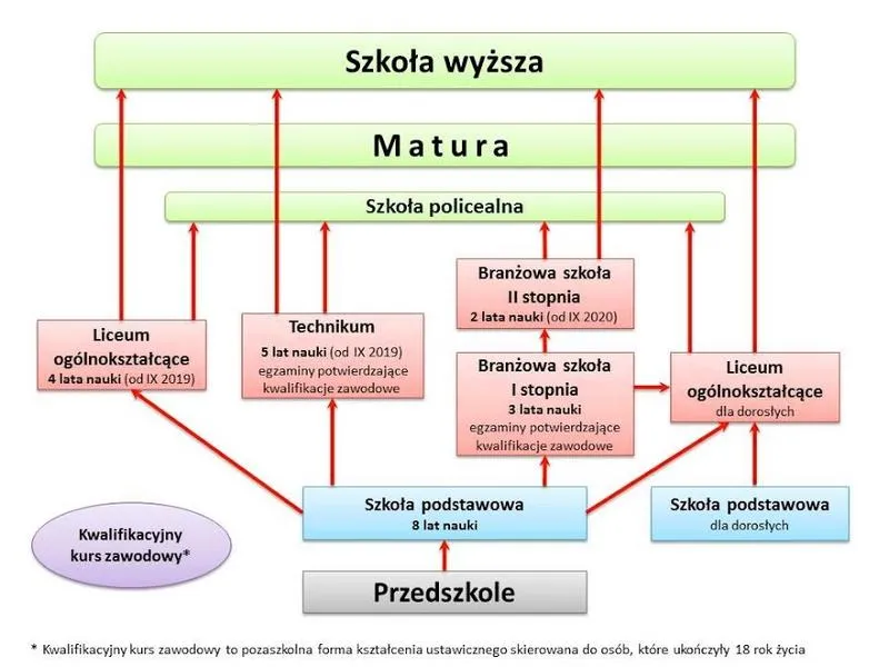 Ustawa o systemie oświaty