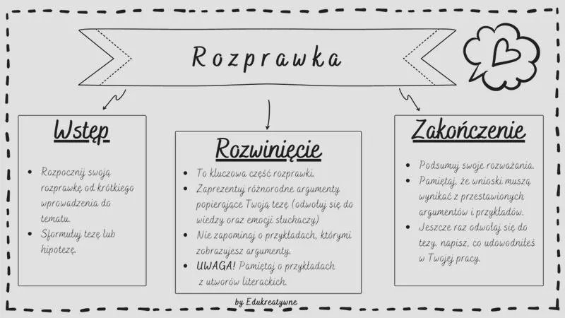 Wprowadzenie kontekstu w rozprawce
