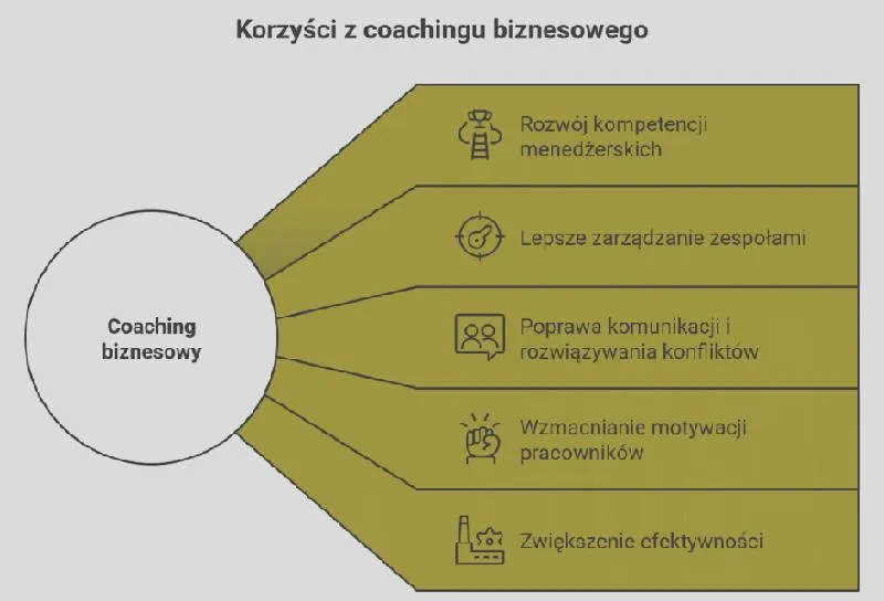 Wsparcie coacha