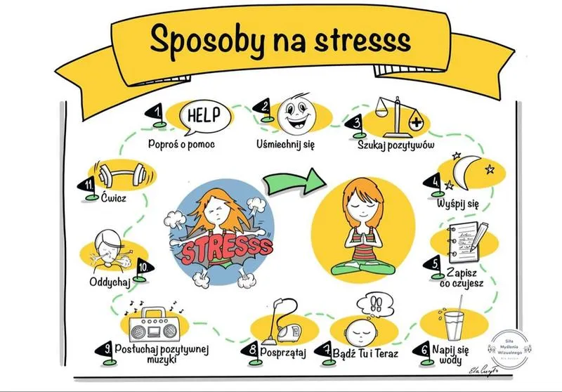 Wsparcie dla uczniów