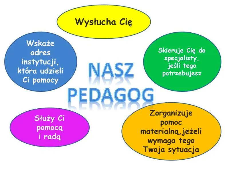 Wsparcie dla uczniów