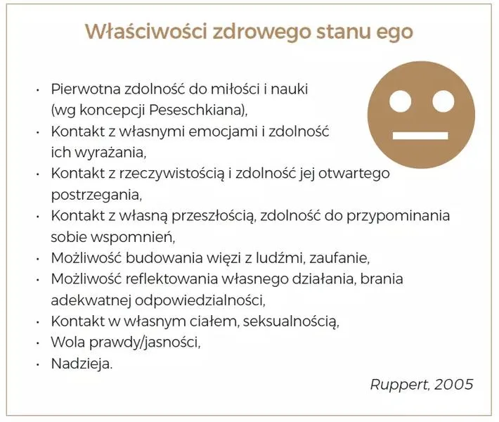 Wsparcie rozwoju dzieci