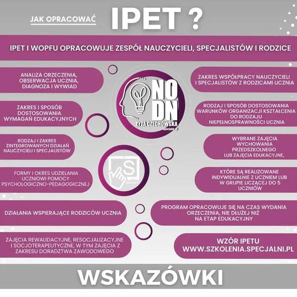 Współpraca z rodzicami