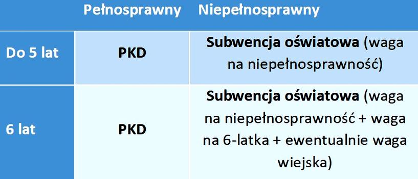 Wydatki bieżące