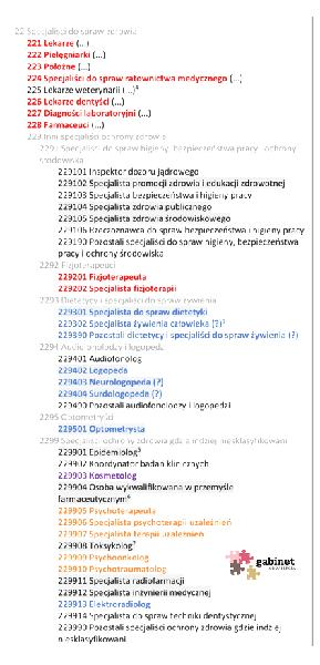 Wymagania edukacyjne dla zawodów medycznych