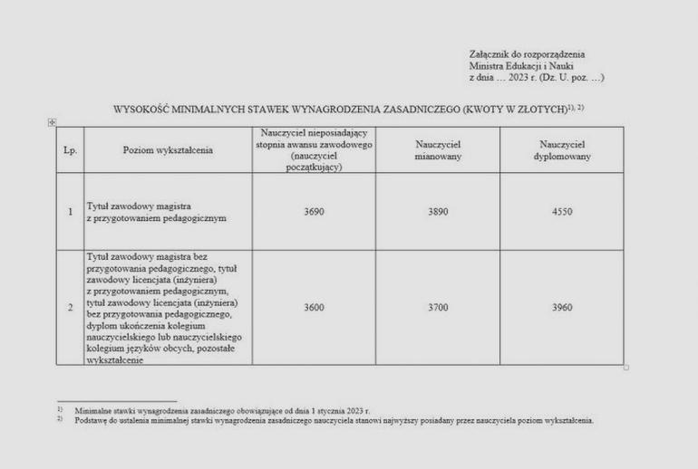 Wynagrodzenie pracownika