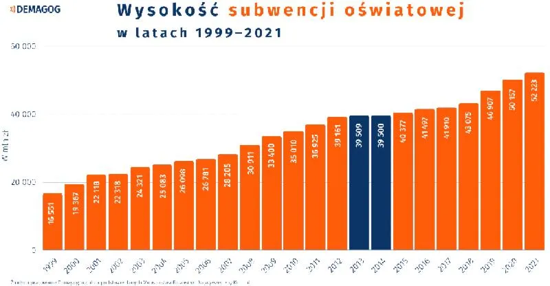 Wysokość subwencji dla dziecka