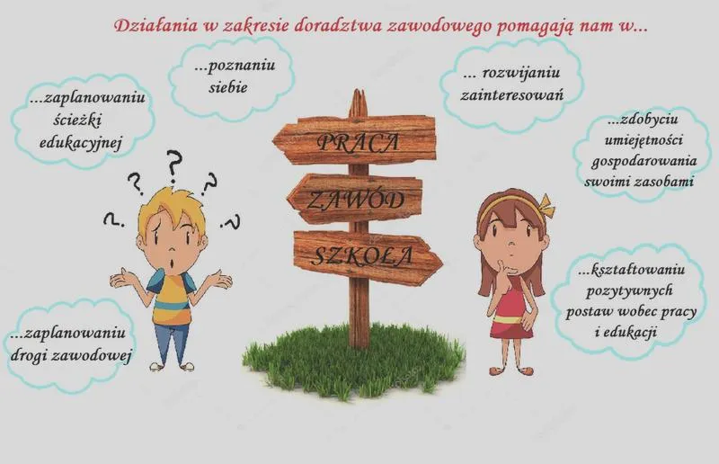 Zajęcia doradcze dla uczniów