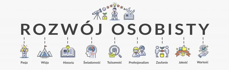 Zarządzanie czasem życia
