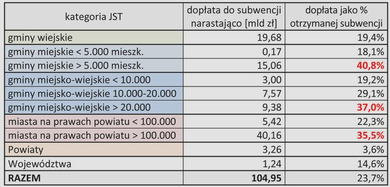 Zarządzanie dotacjami oświatowymi