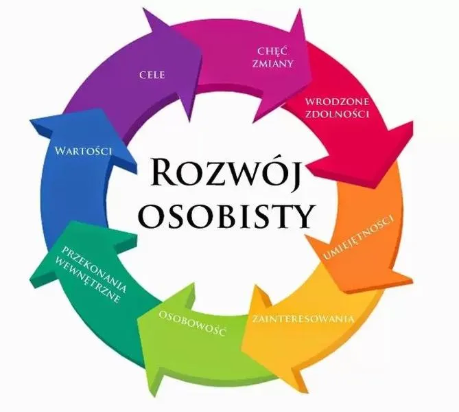 Zdrowie psychiczne